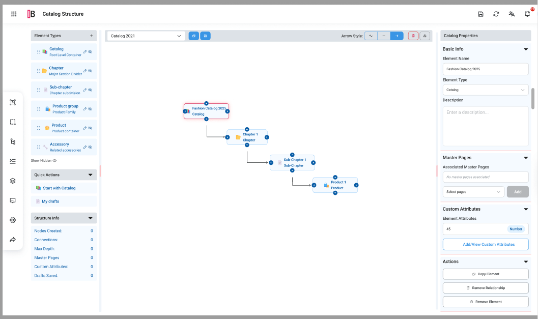Publication generated directly from the reusable catalog structure in InBetween Publication Wizard