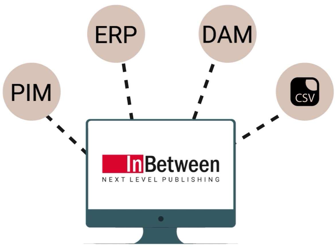 Produkt - Publication Wizard IB_Connections