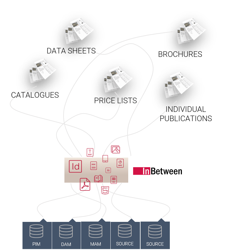 database-publishing-softwareInbetween Landscape