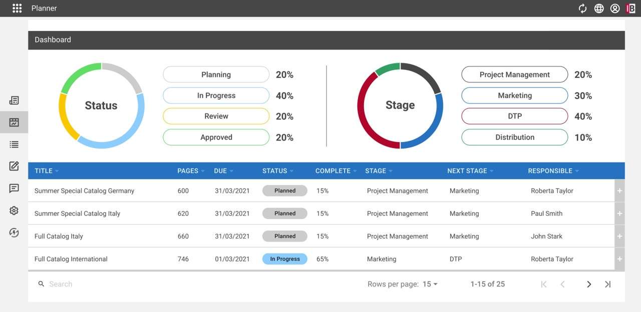 Product - Planner • InBetween Print Automation Software